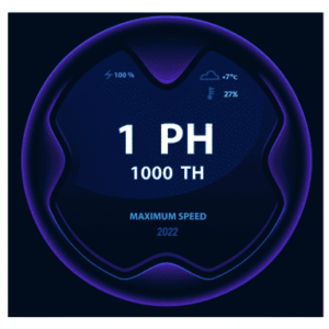 Bitcoin Cloud Mining 1PH – 1000TH SHA256